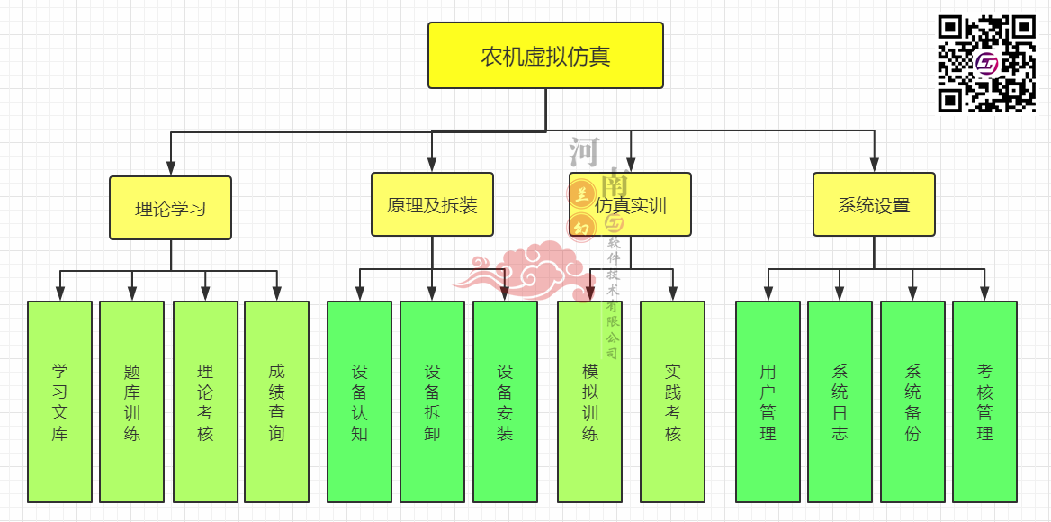 農(nóng)機虛擬仿真